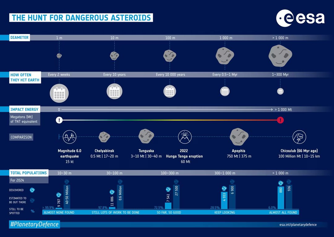 asteroides danger terre