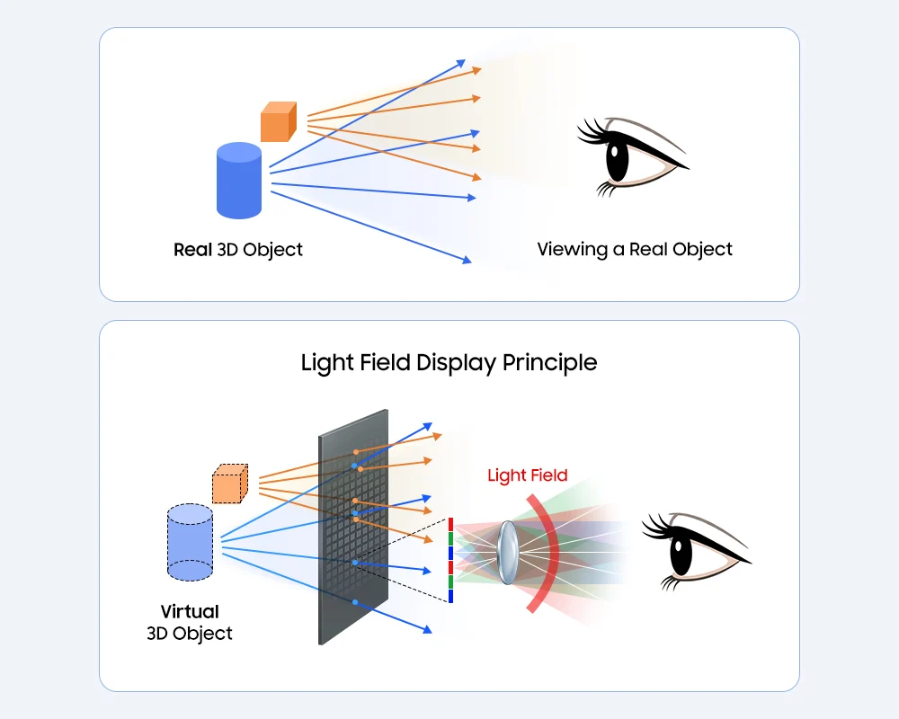 samsung corporate technology 2d 3d switchable display metasurface lenticular lens metalens main1 f.j