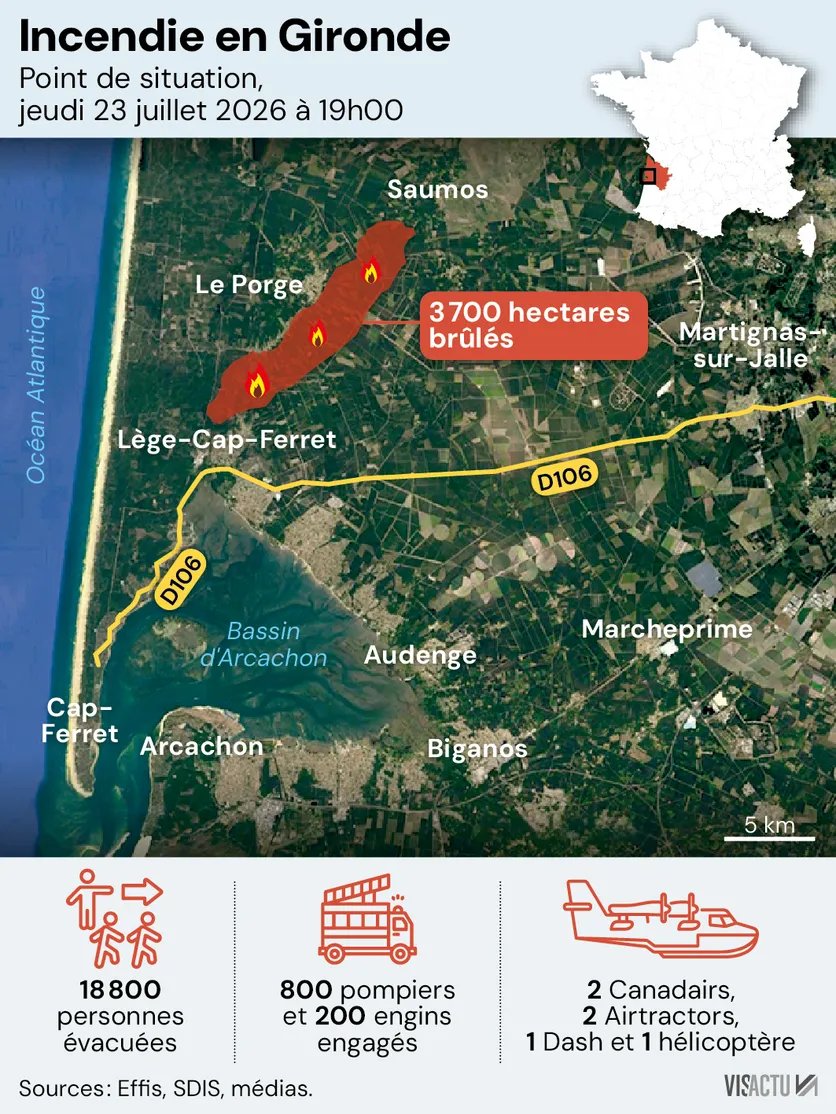 L’incendie reste actif à Saumos, Lège-Cap-Ferret et au Porge, avec 3 700 hectares brûlés.