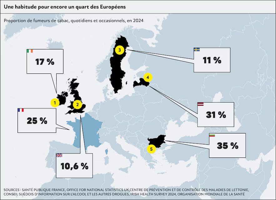 Lutte contre le tabac : les stratégies européennes pour faire partir la cigarette en fumée 1 Une habitude pour encore un quart des Européens