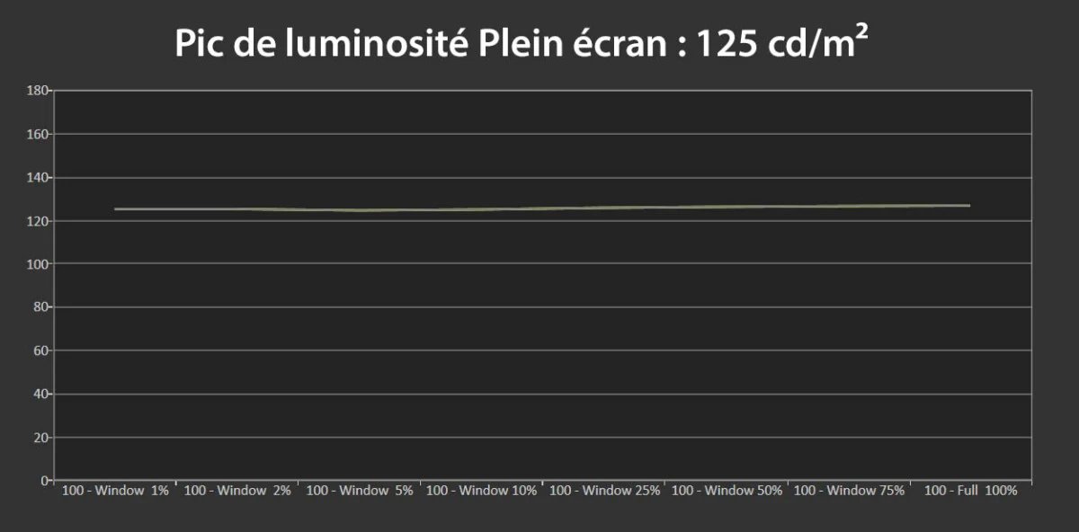 J’ai testé le Leica Cine Compact 1 : un projecteur 4K laser facile à vivre 19 leica cine compact 1 test mesures 003